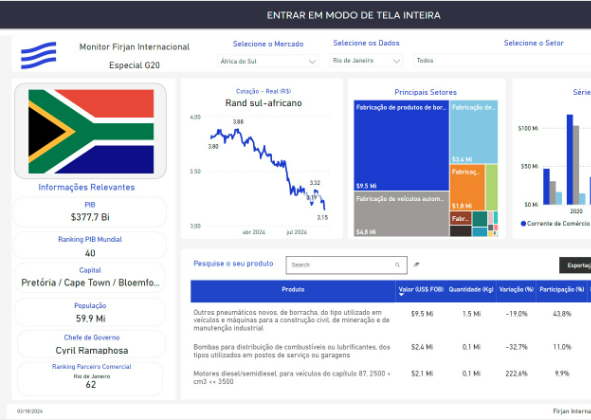 FIRJAN LANÇA PLATAFORMA MONITOR INTERNACIONAL SOBRE OS PAÍSES MEMBROS